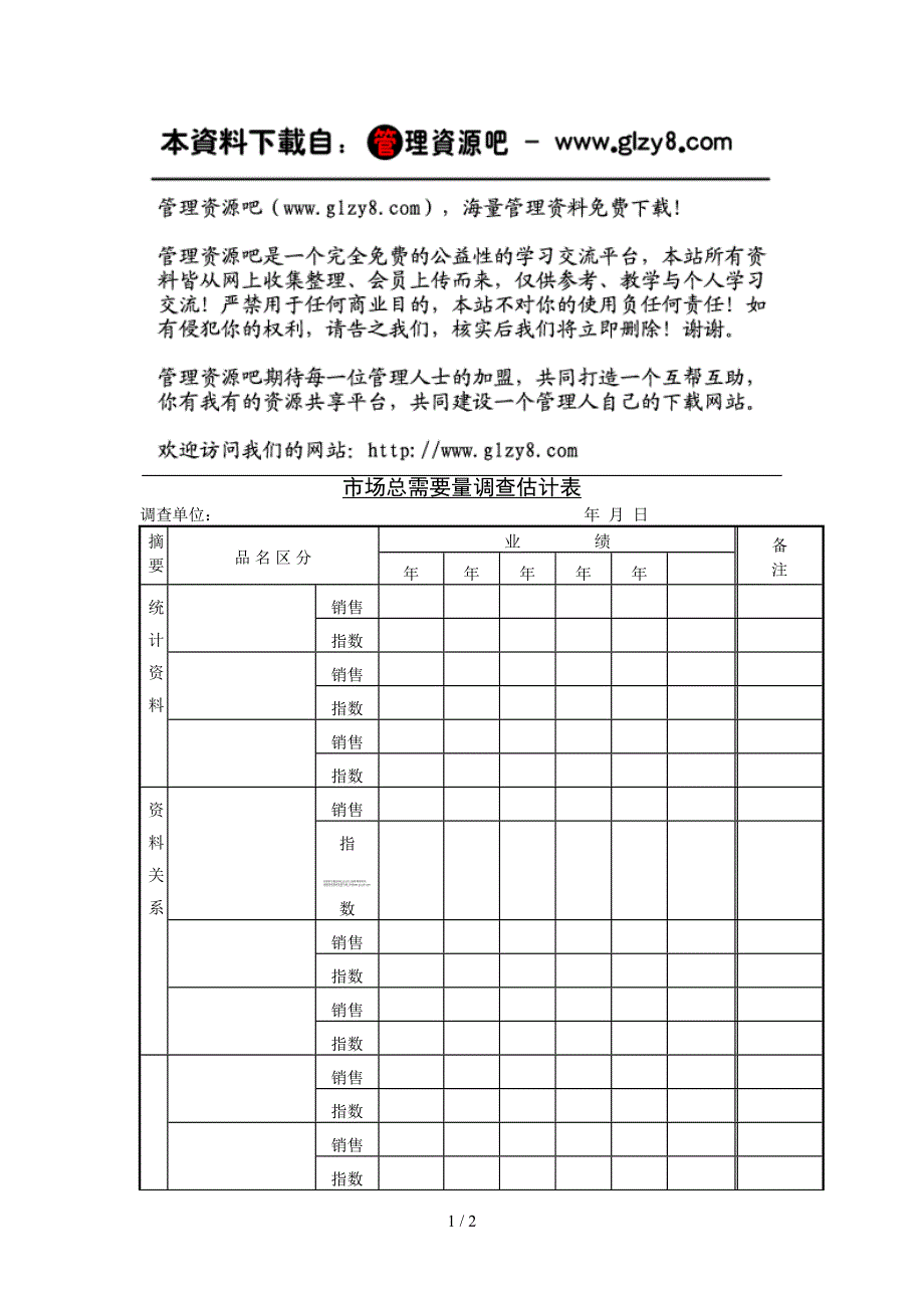 市场总需要量调查估计表_第1页