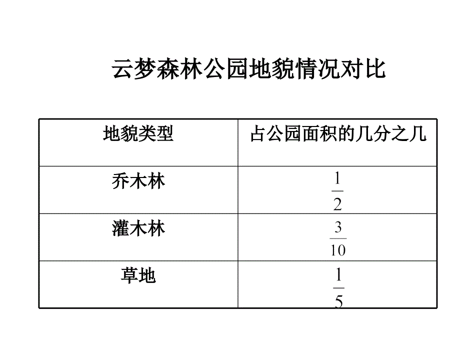 分数加减混合运算_第3页