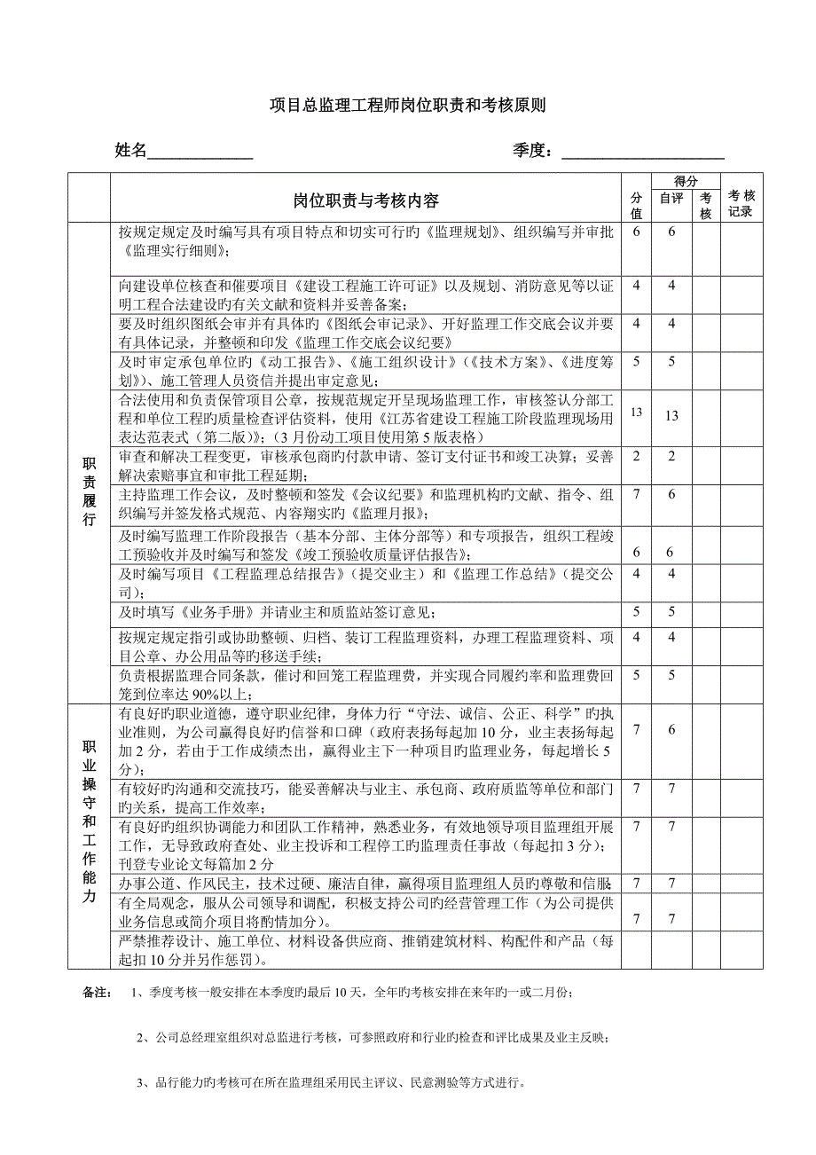 人员季度考核重点标准_第1页