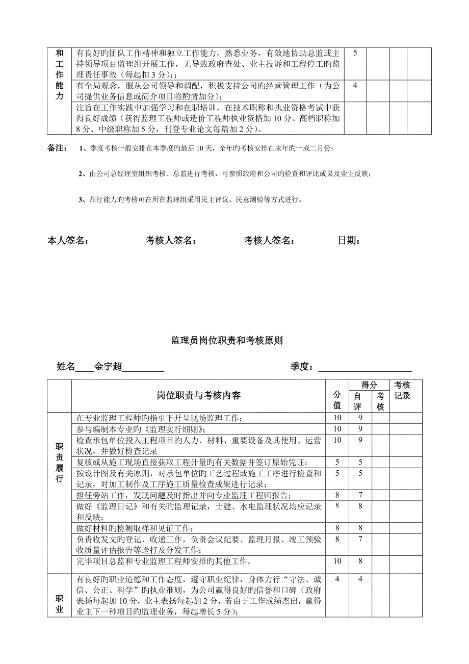 人员季度考核重点标准_第4页