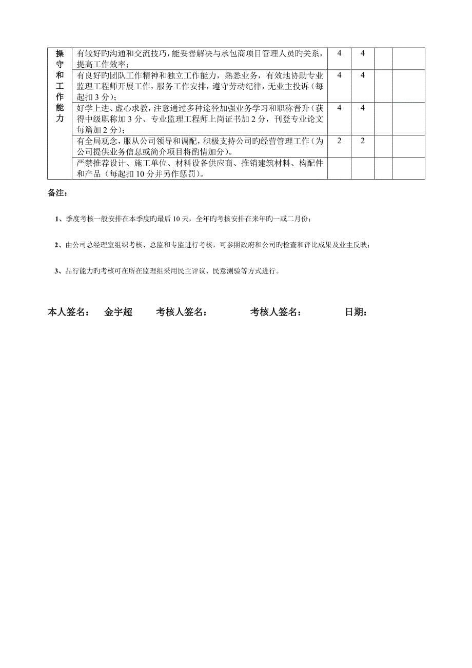 人员季度考核重点标准_第5页