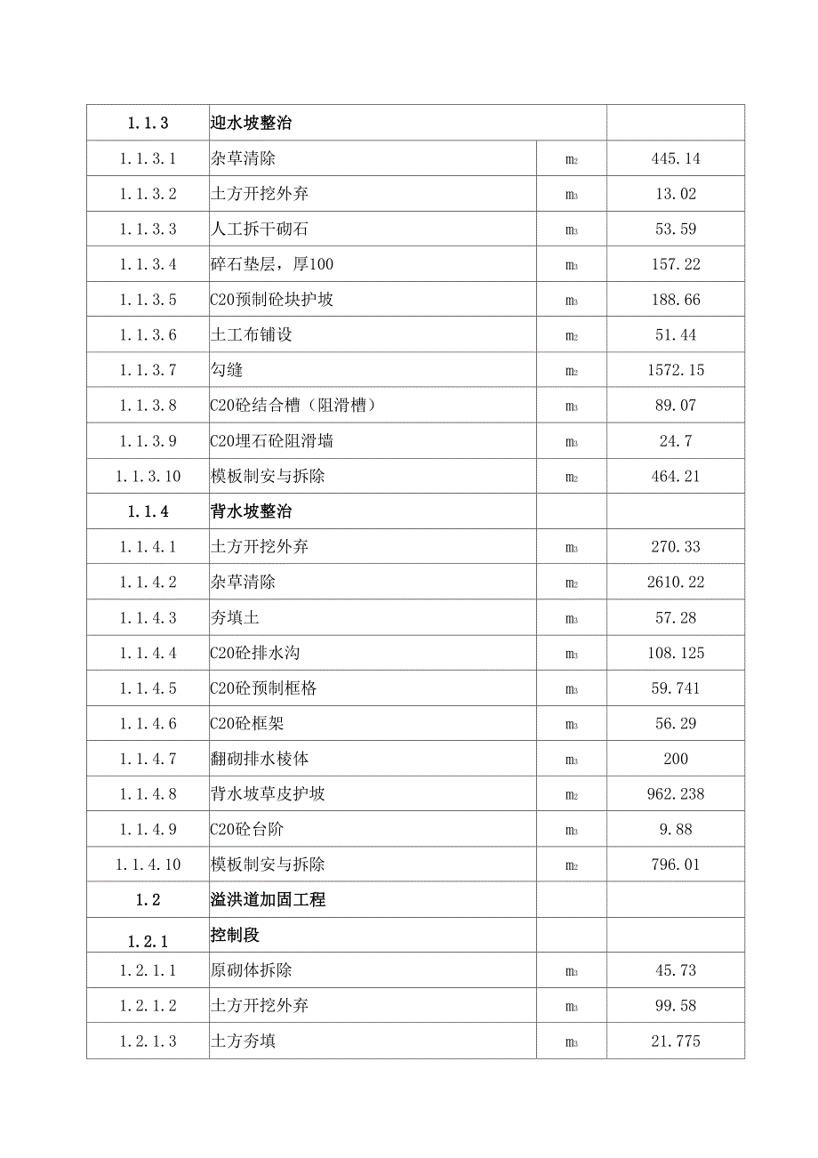 福田水库除险加固工程项目划分_第2页