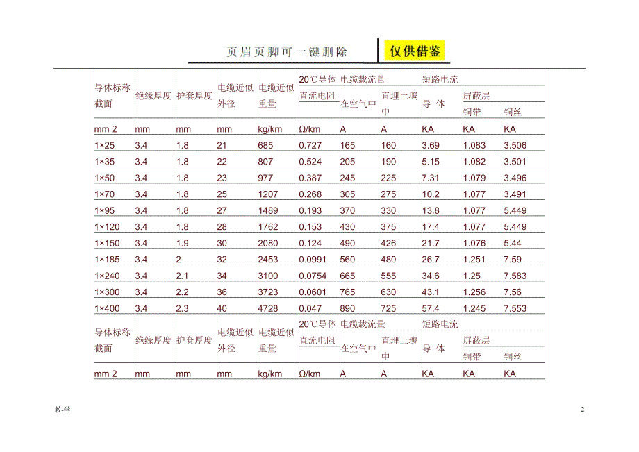 电缆型号与外径尺寸对照表学术参考_第2页