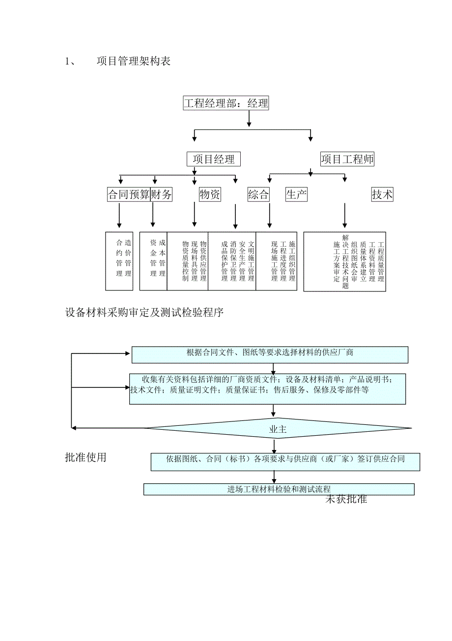 水泵施工方案_第3页