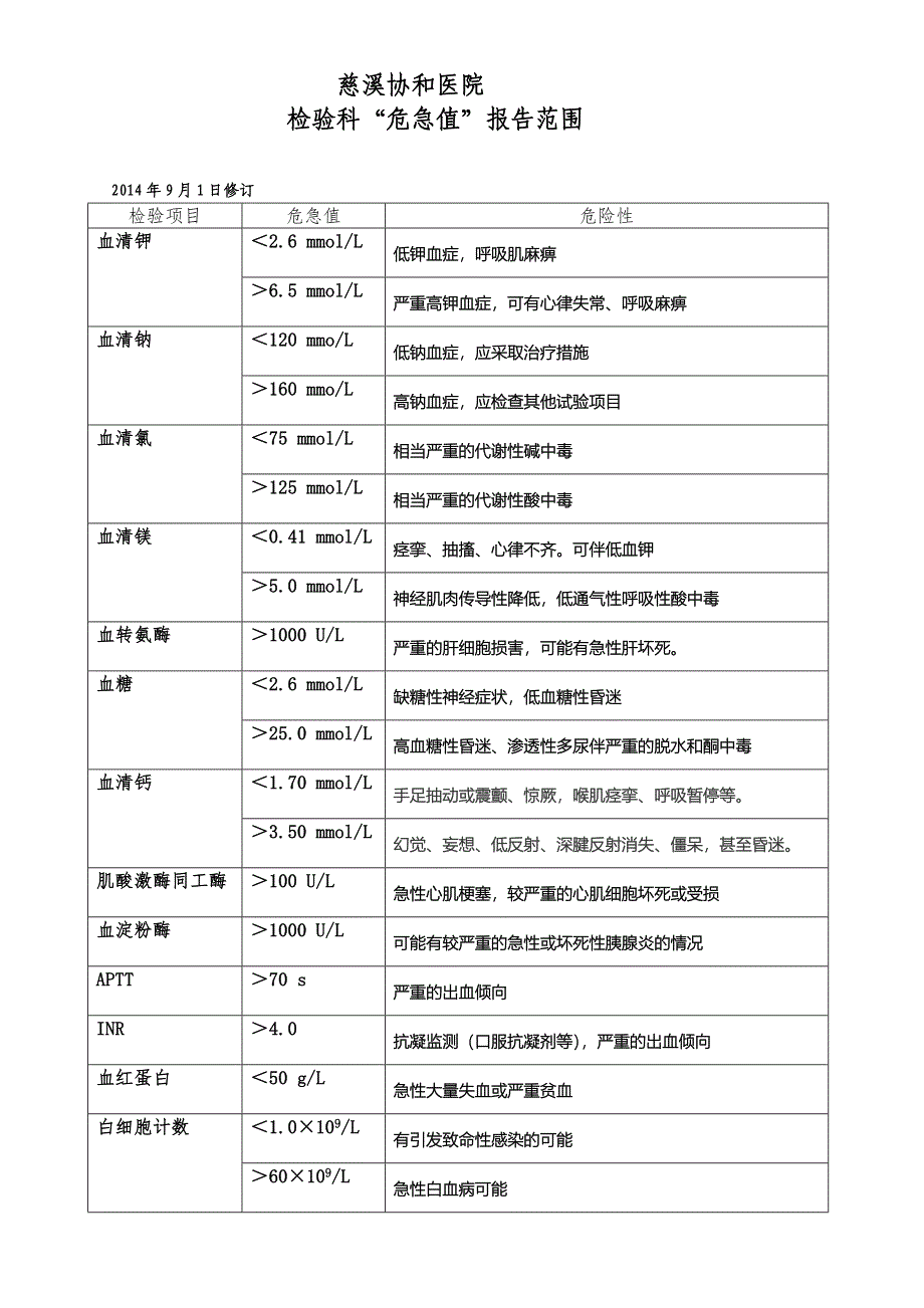 检验科危急值报告范围_第1页