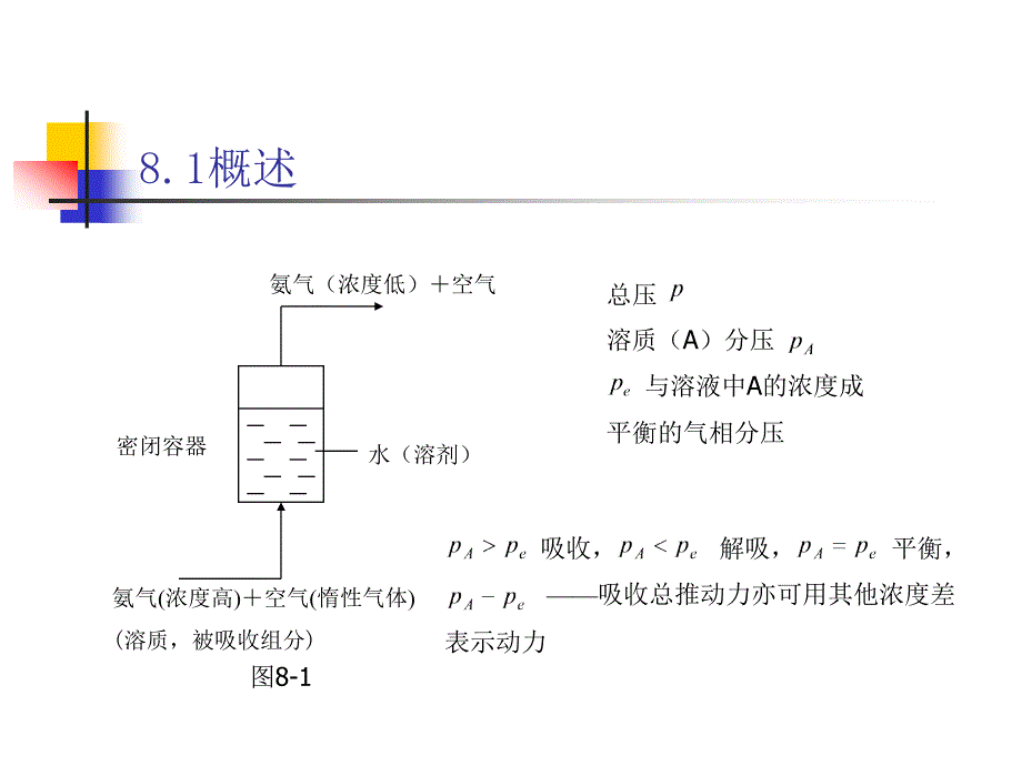 第八章气体吸收课件_第3页