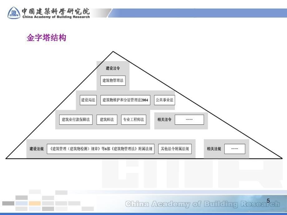 黄山会议邸小坛_第5页