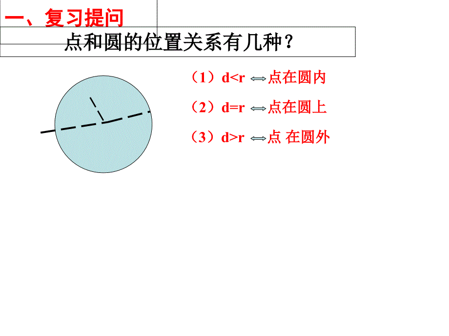 新人教版九年级上册24.2.2直线和圆的位置关系课件_第2页