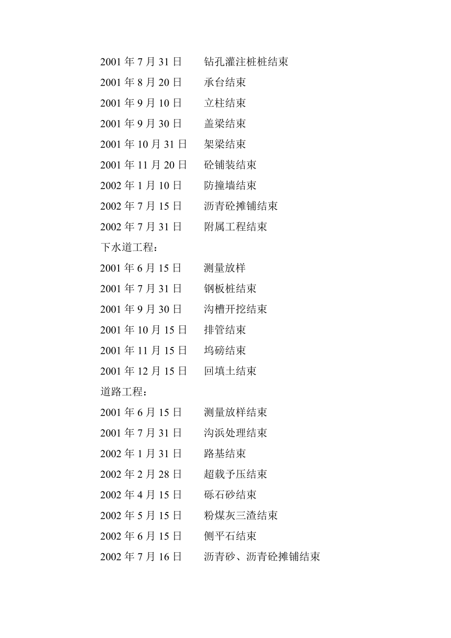 施工总进度计划及保证措施_第2页