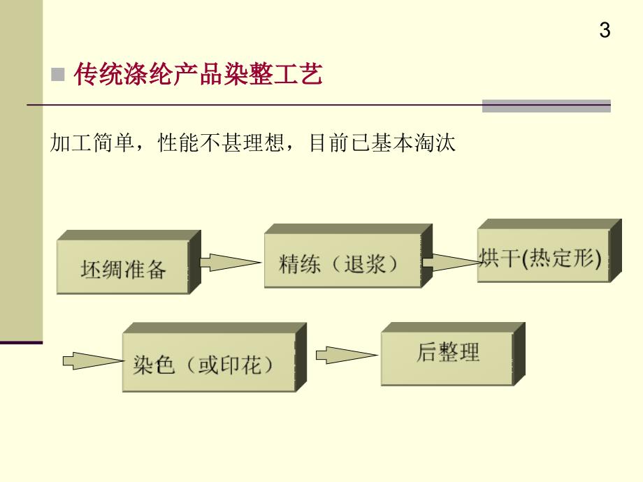 涤纶及其混纺织物的前处理_第3页