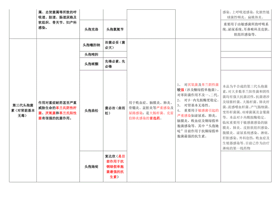 头孢菌素的分类00230_第2页