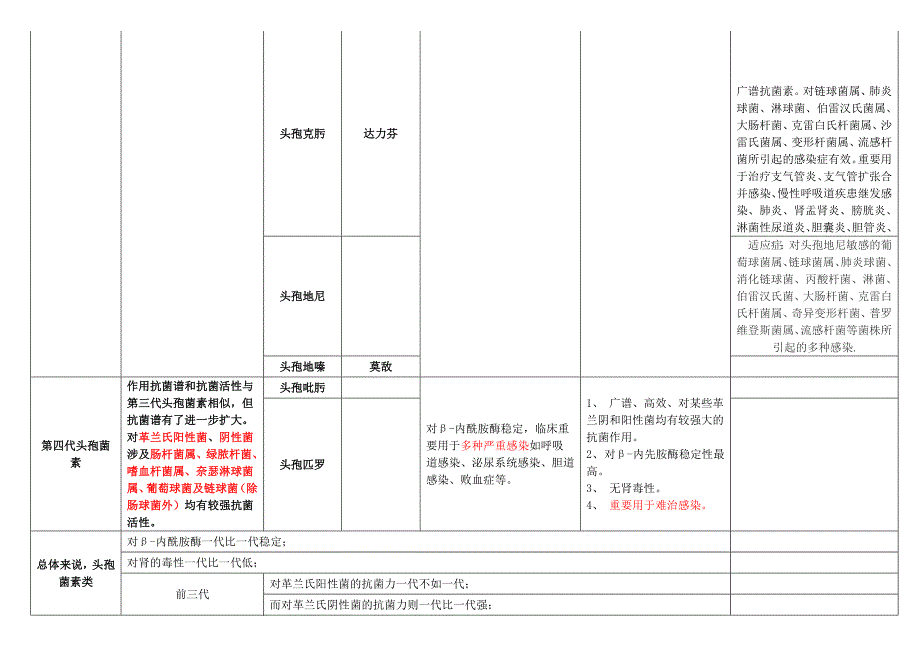 头孢菌素的分类00230_第3页