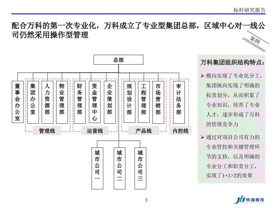 20年万科管控模式变迁_第3页