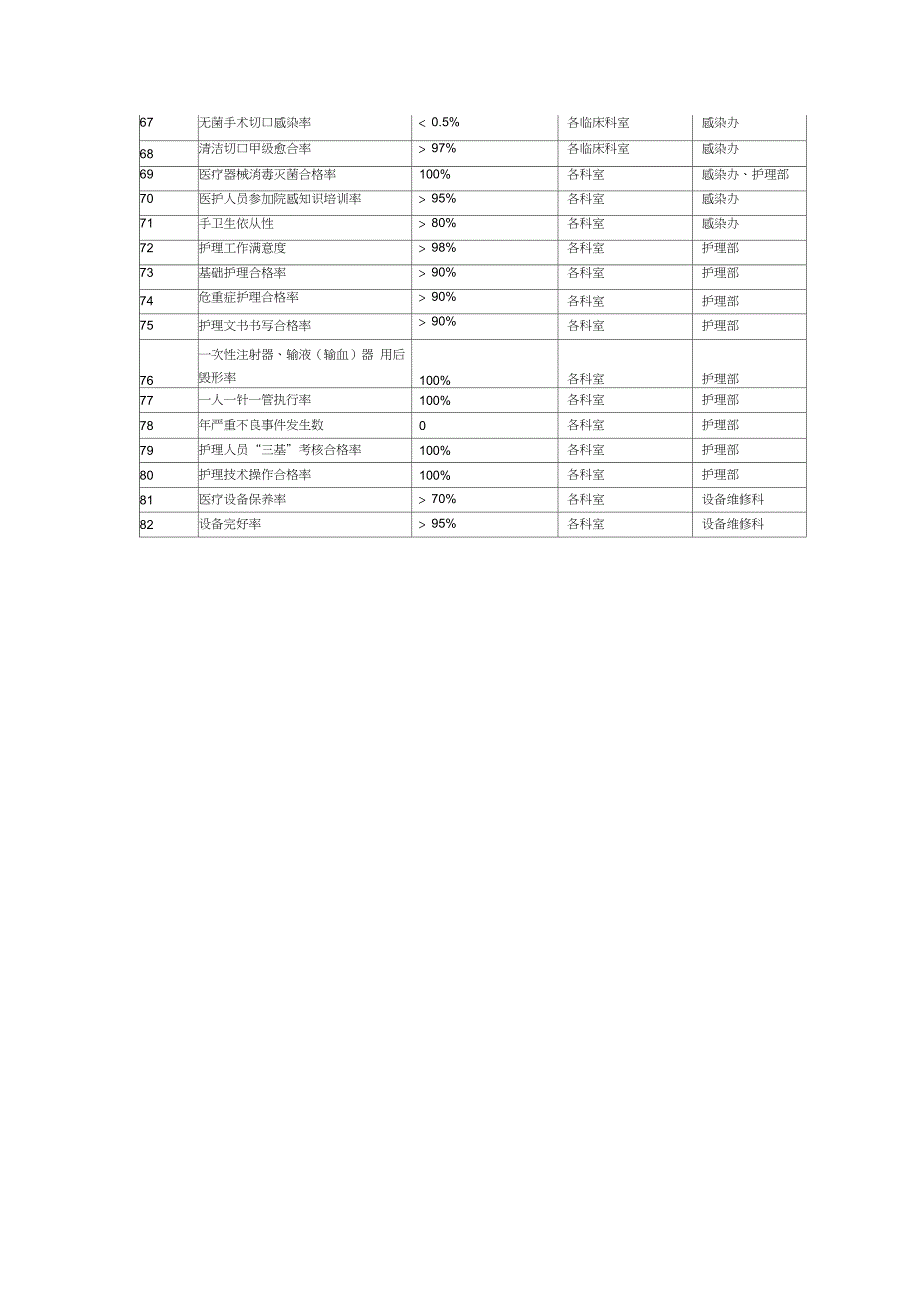 医疗质量与安全指标_第3页