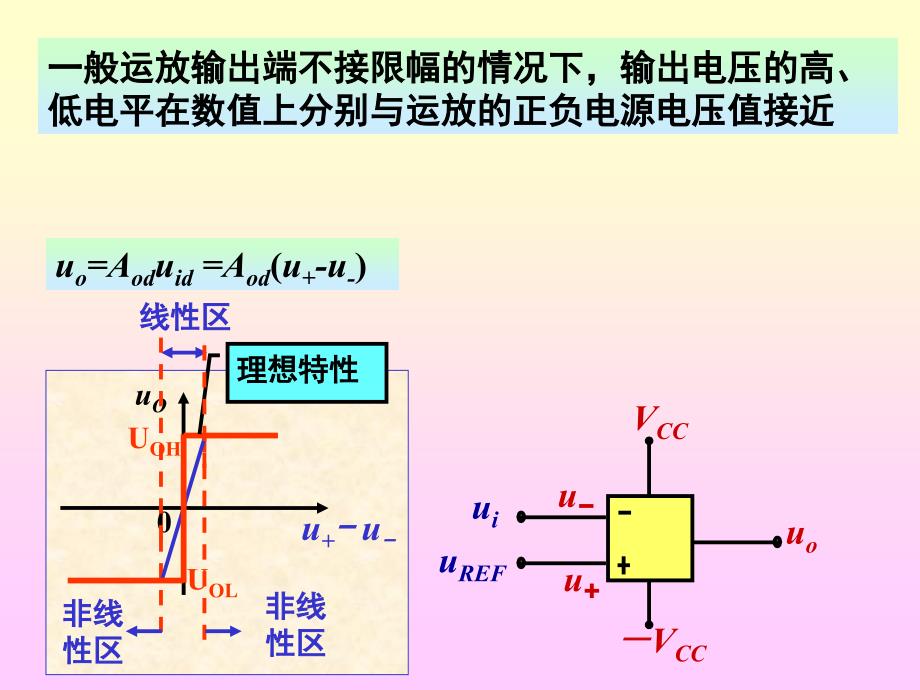 模电课件27第七章电压比较器_第4页