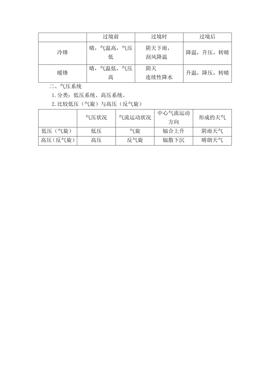 常见的天气系统_第3页