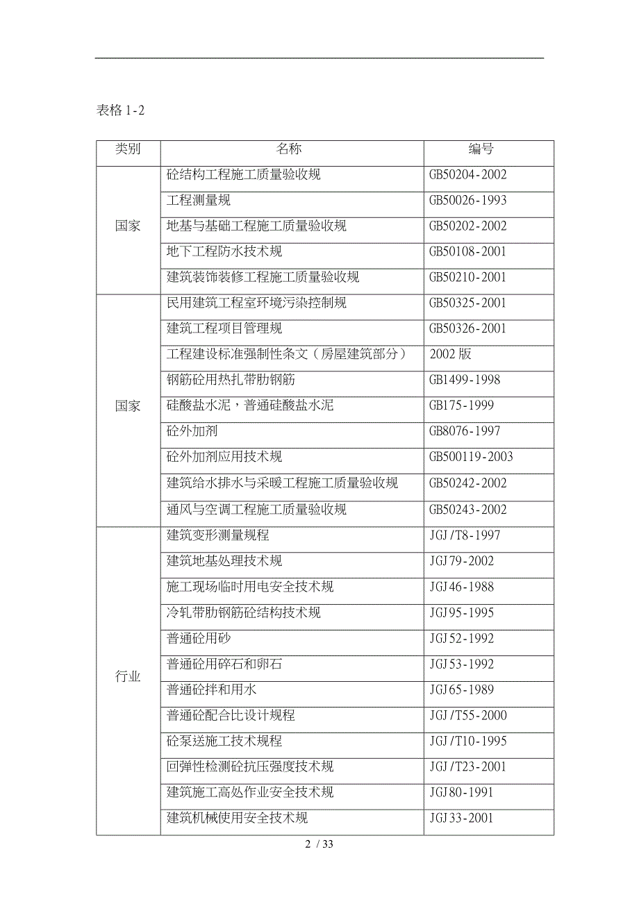 水泵房工程施工设计方案_第2页