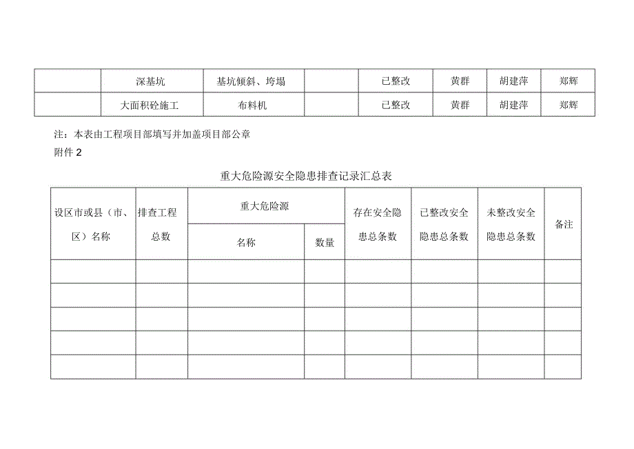 重大危险源安全隐患排查记录表_第3页