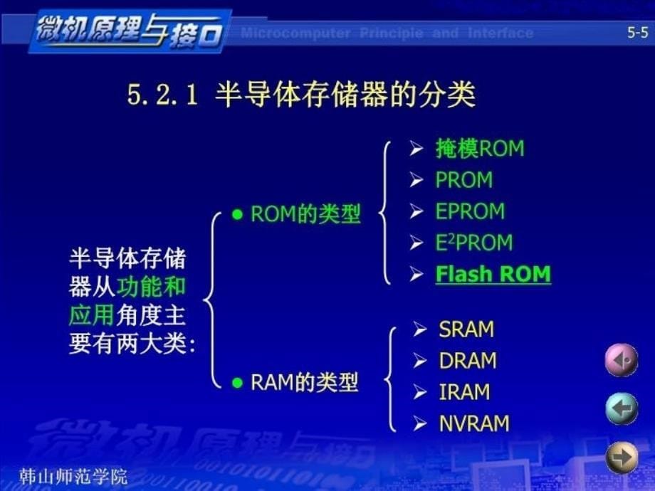 最新微机原理第5章存储器PPT课件_第5页