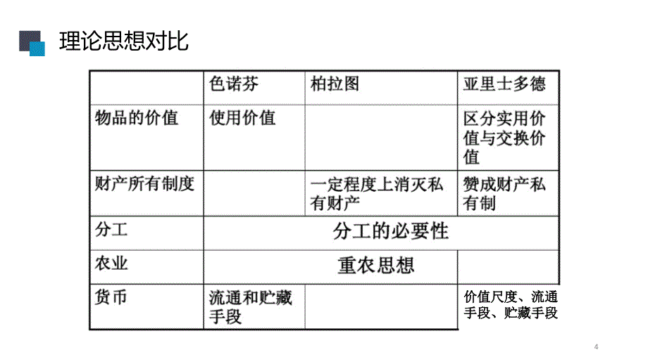 传统投资理论研究_第4页