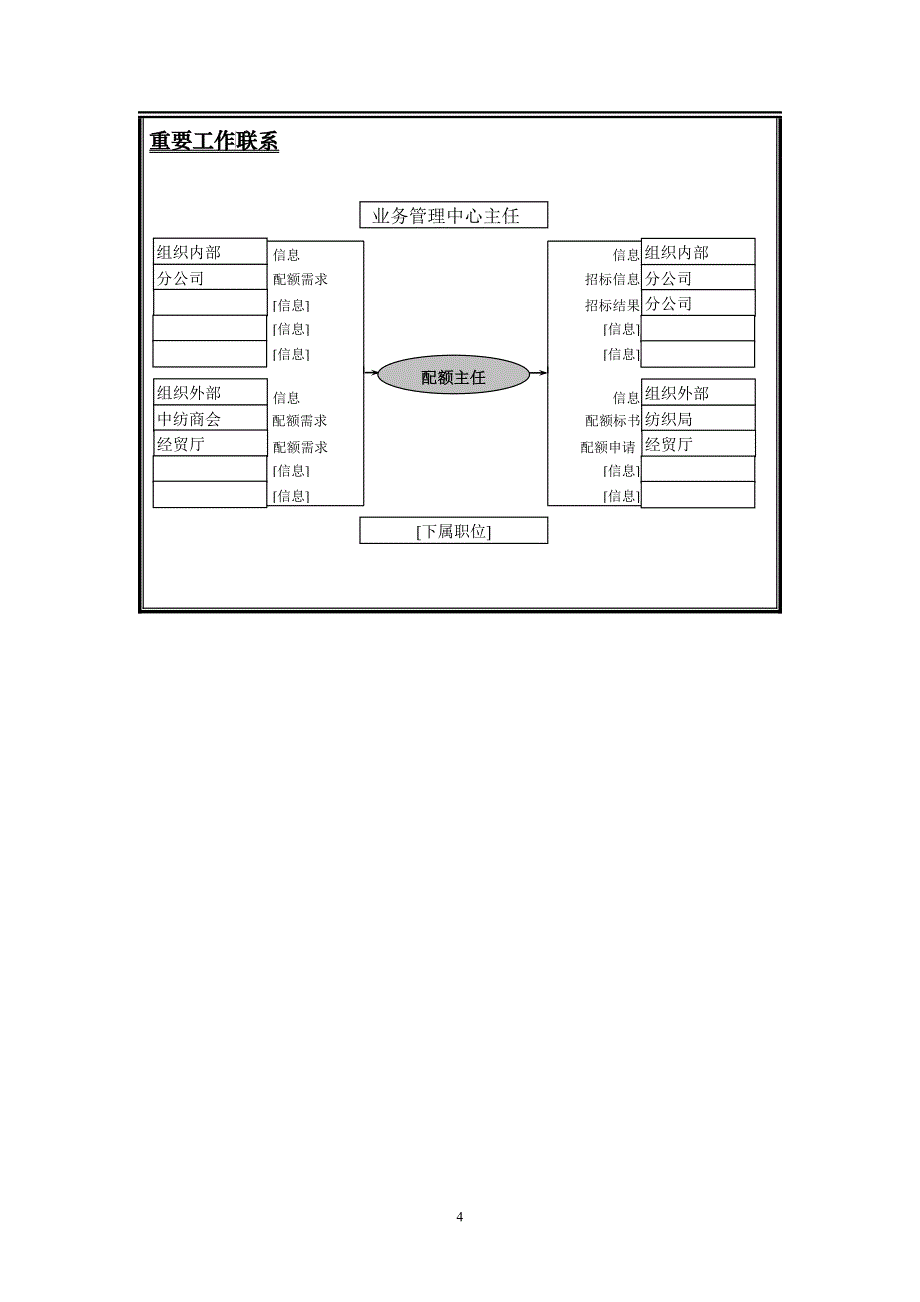 配额招标中心岗位说明书2_第4页