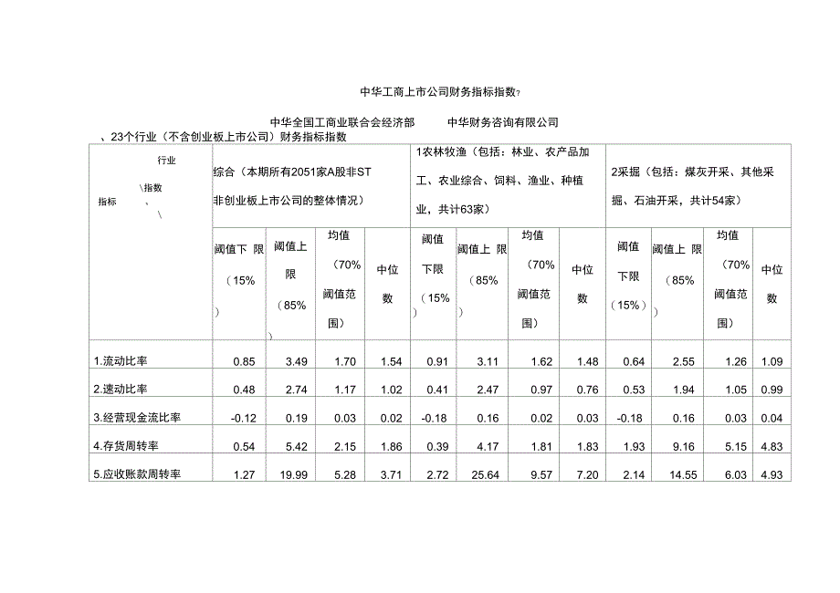 23个行业均值_第1页