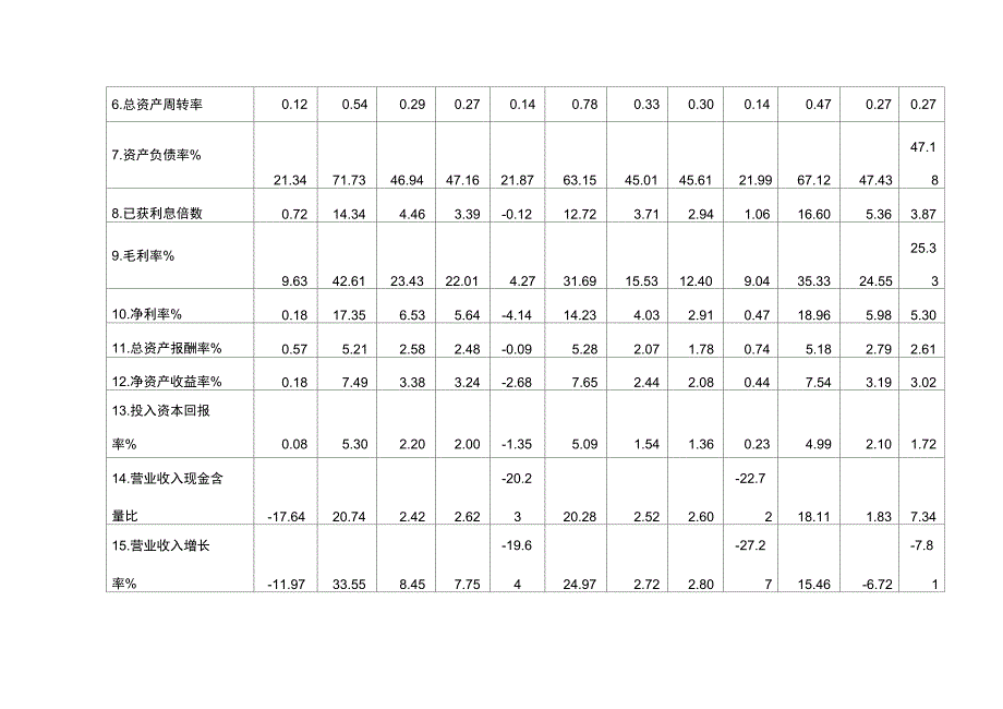 23个行业均值_第2页