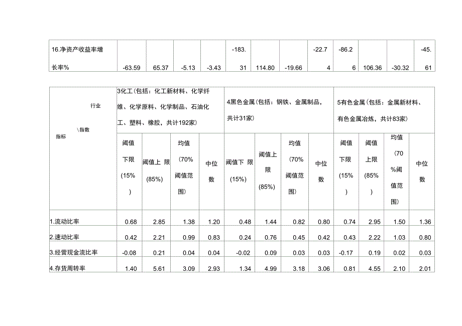 23个行业均值_第3页