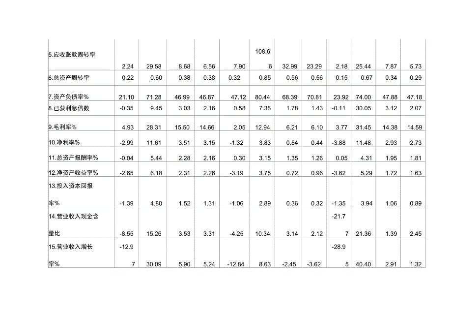 23个行业均值_第4页