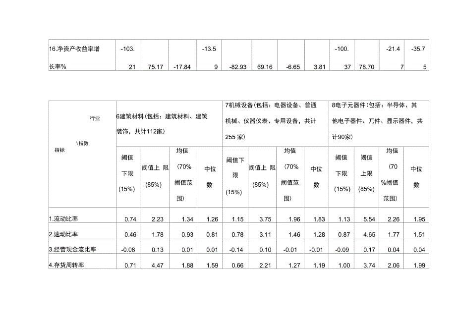 23个行业均值_第5页