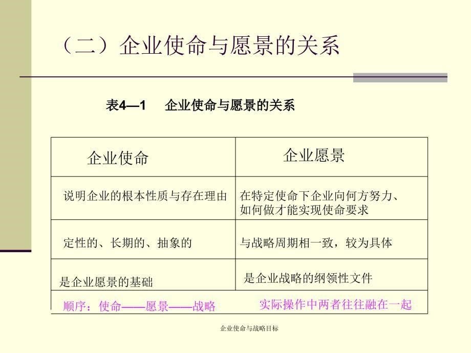 企业使命与战略目标课件_第5页