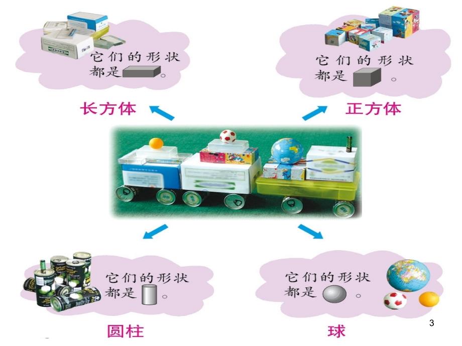 立体图形的认识课堂PPT_第3页