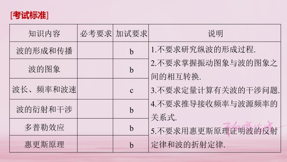 浙江鸭高考物理大一轮复习第十章机械振动机械波第2讲机械波课件_第2页