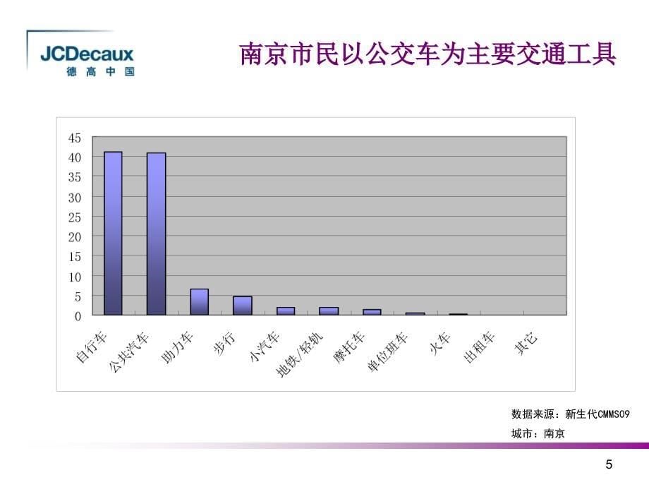 德高中国南京梅迪派勒公交广告刊例_第5页