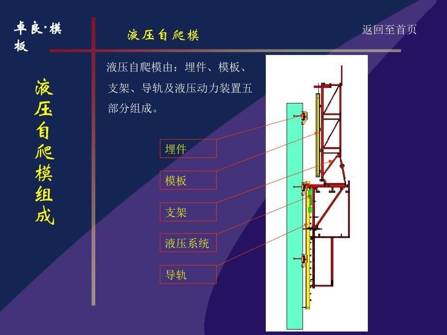 公路桥梁高墩施工爬模方案演示_第5页