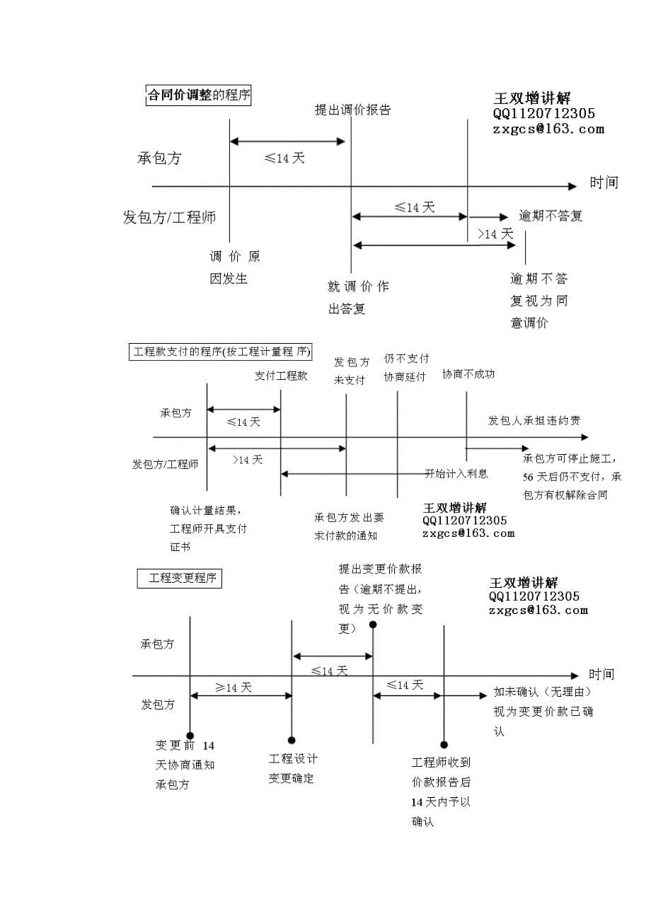 执行合同中的有关合同管理工作程序和时限.doc_第5页