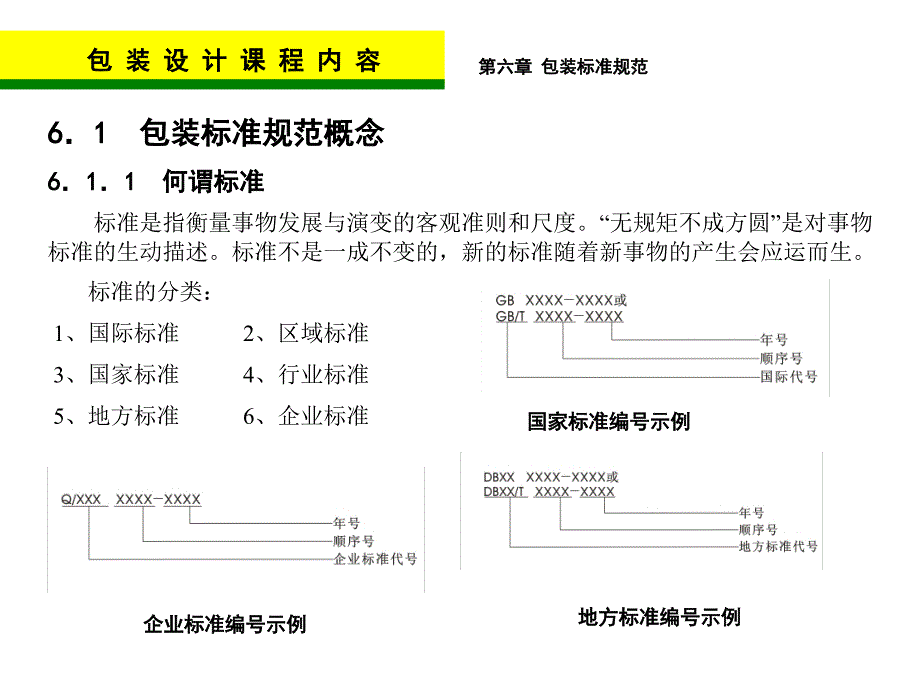 包装标准规范课件_第2页