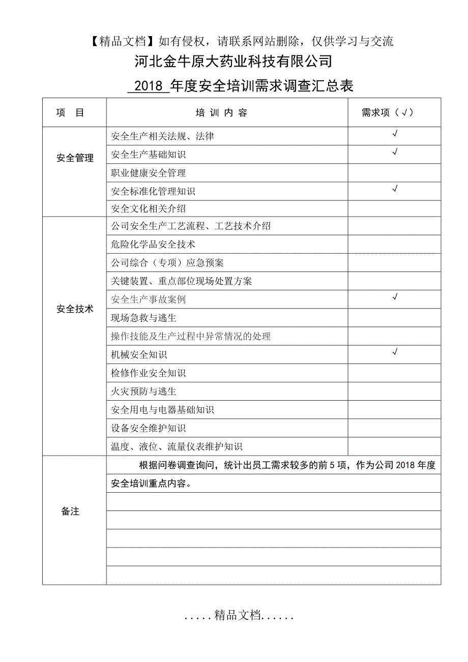 安全培训需求调查表_第2页