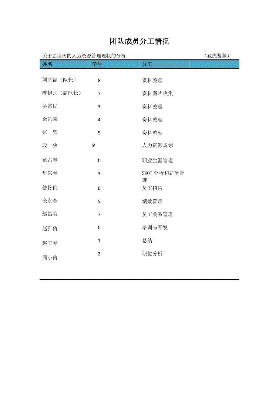 某公司人力资源管理现状的分析课件_第4页