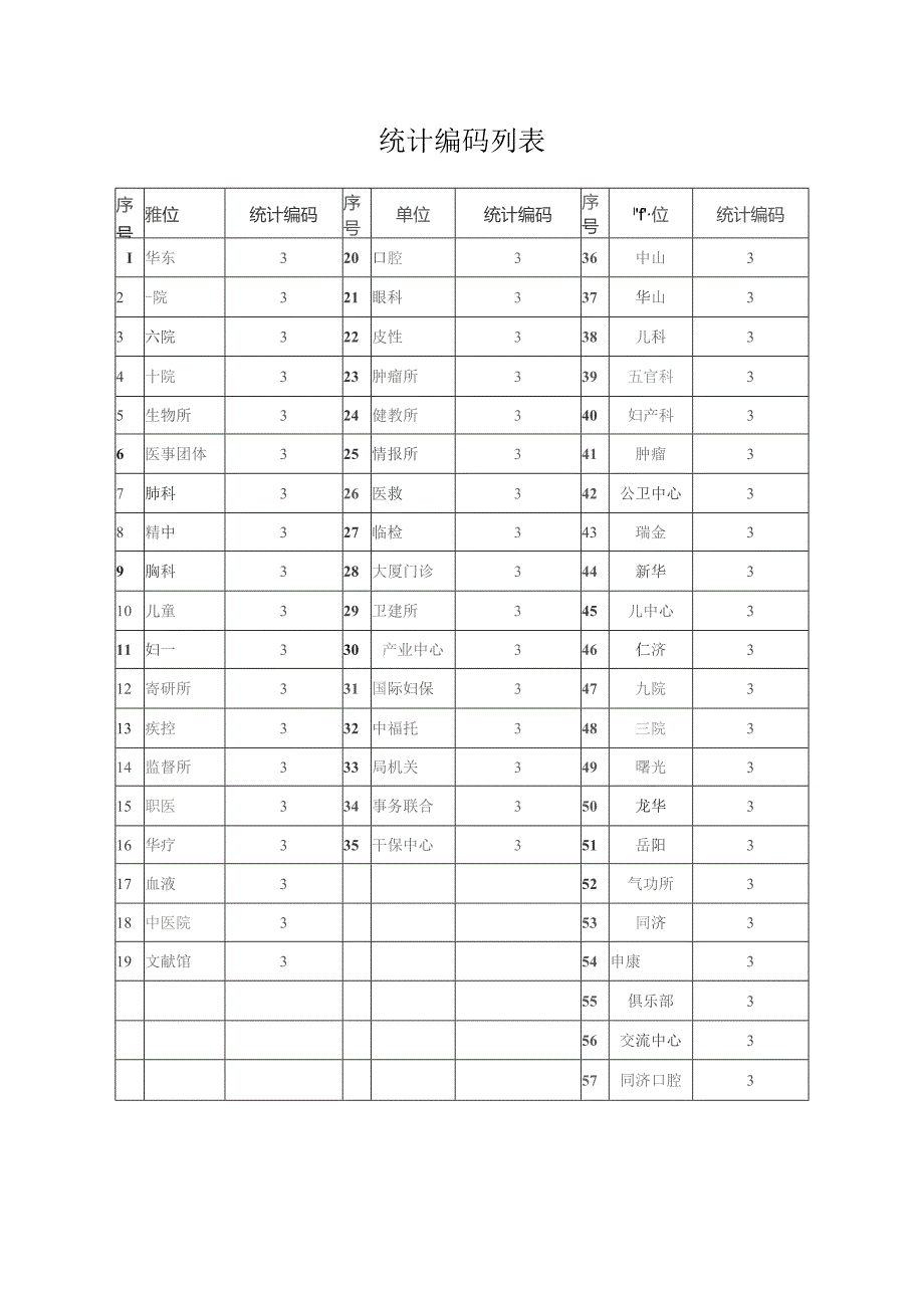 统计编码列表_第1页