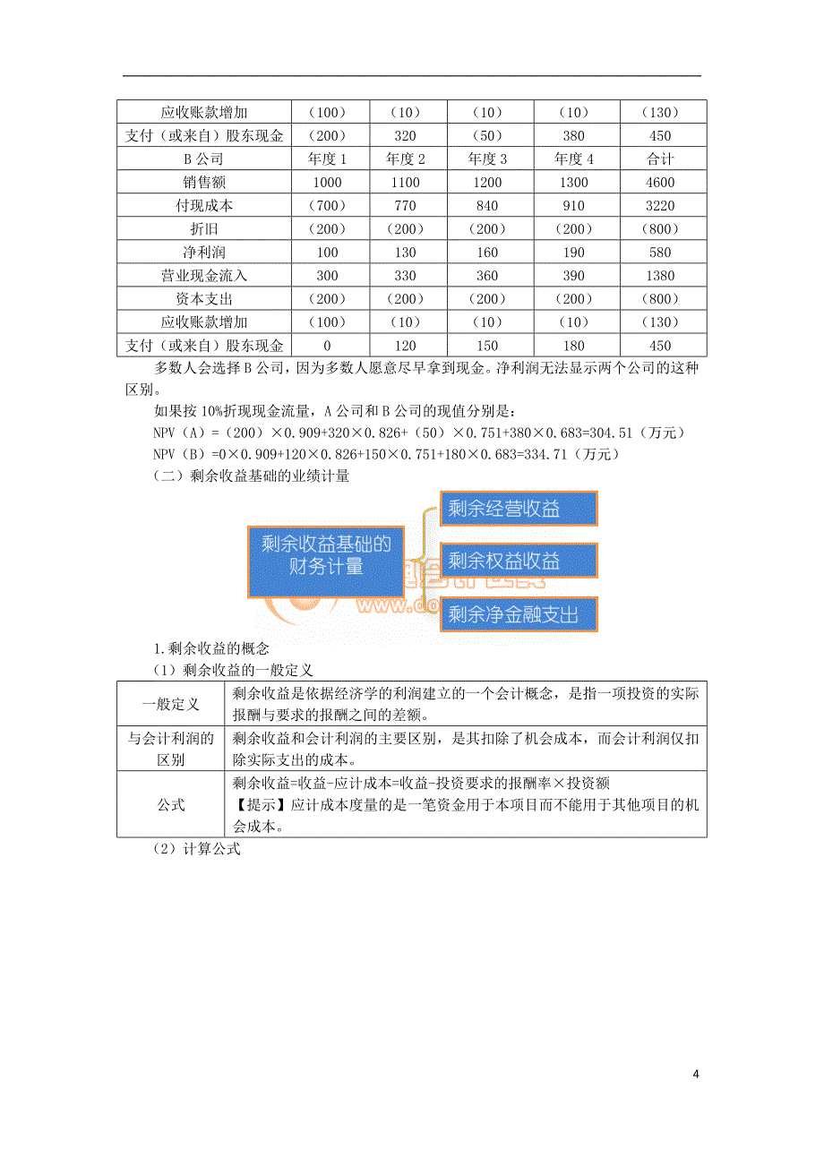 第二十章 业绩评价(完整版).doc_第4页