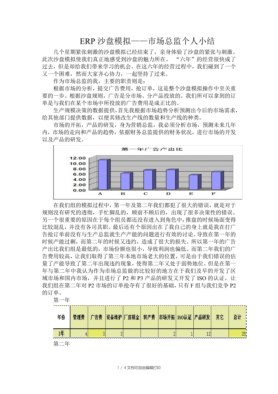 ERP沙盘模拟市场总监个人小结_第1页