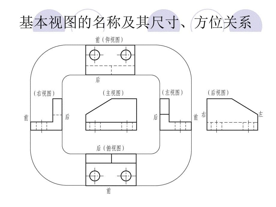 第5章视图与剖视图_第5页