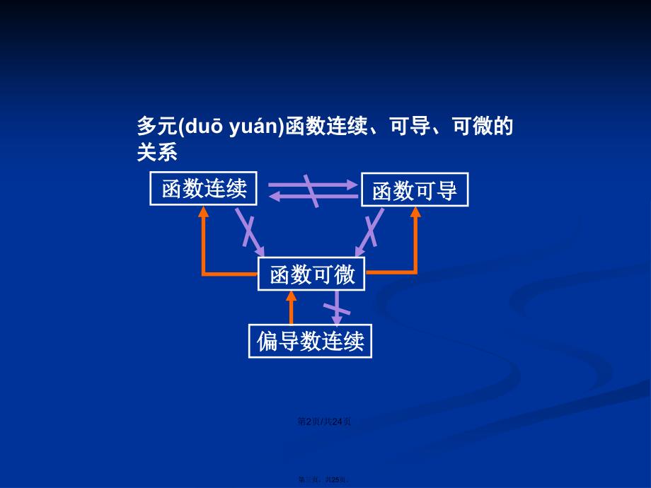 多元函数习题课学习教案_第3页