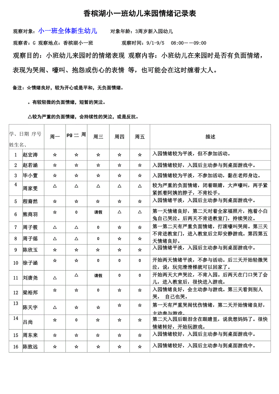 小班第一周入园情绪观察_第1页