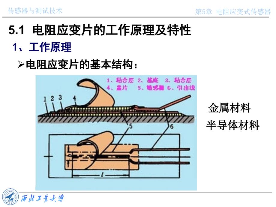 传感器与测试技术课件第五章电阻应变片_第4页