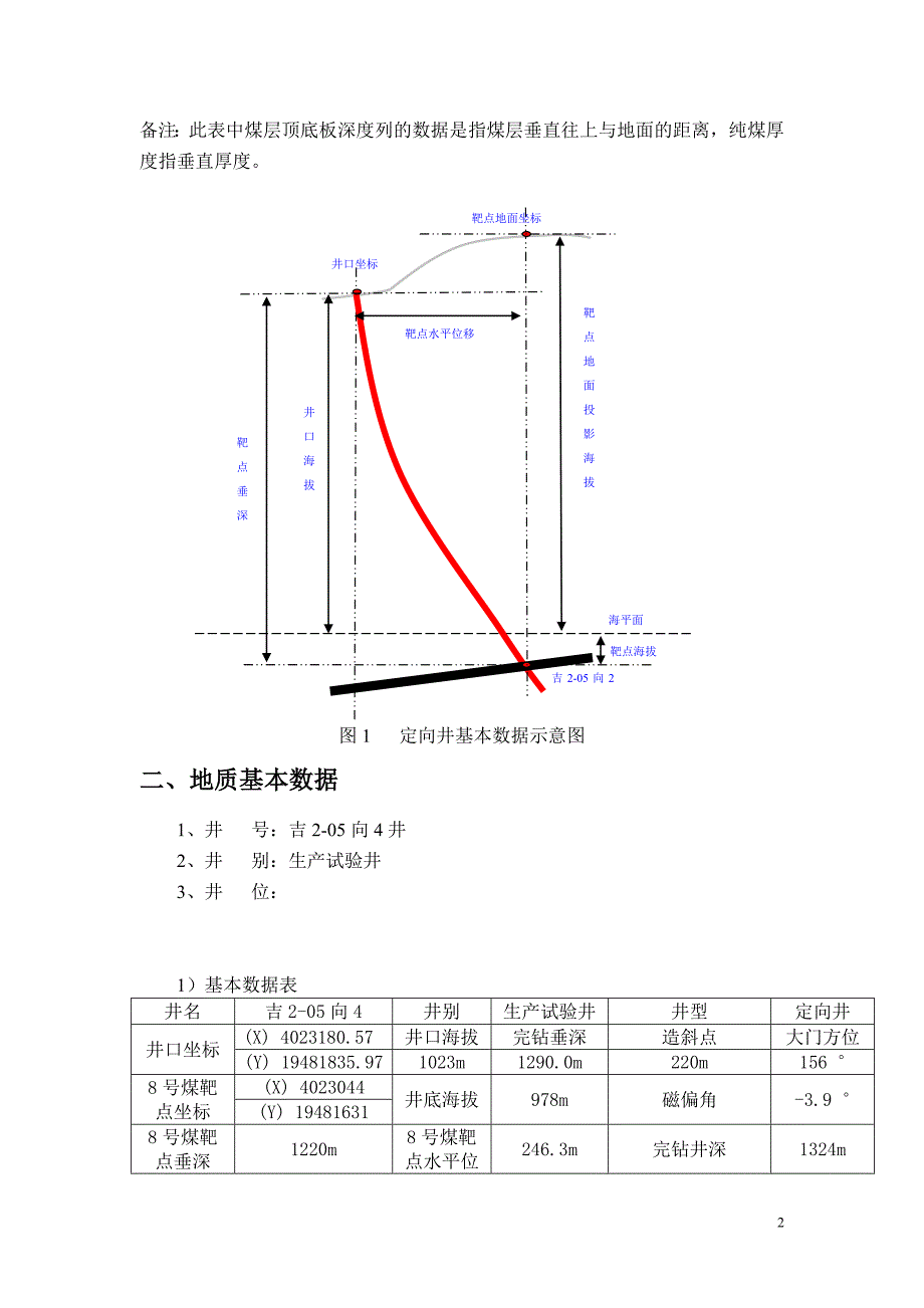 吉丛式井定向钻井工程设计书_第2页