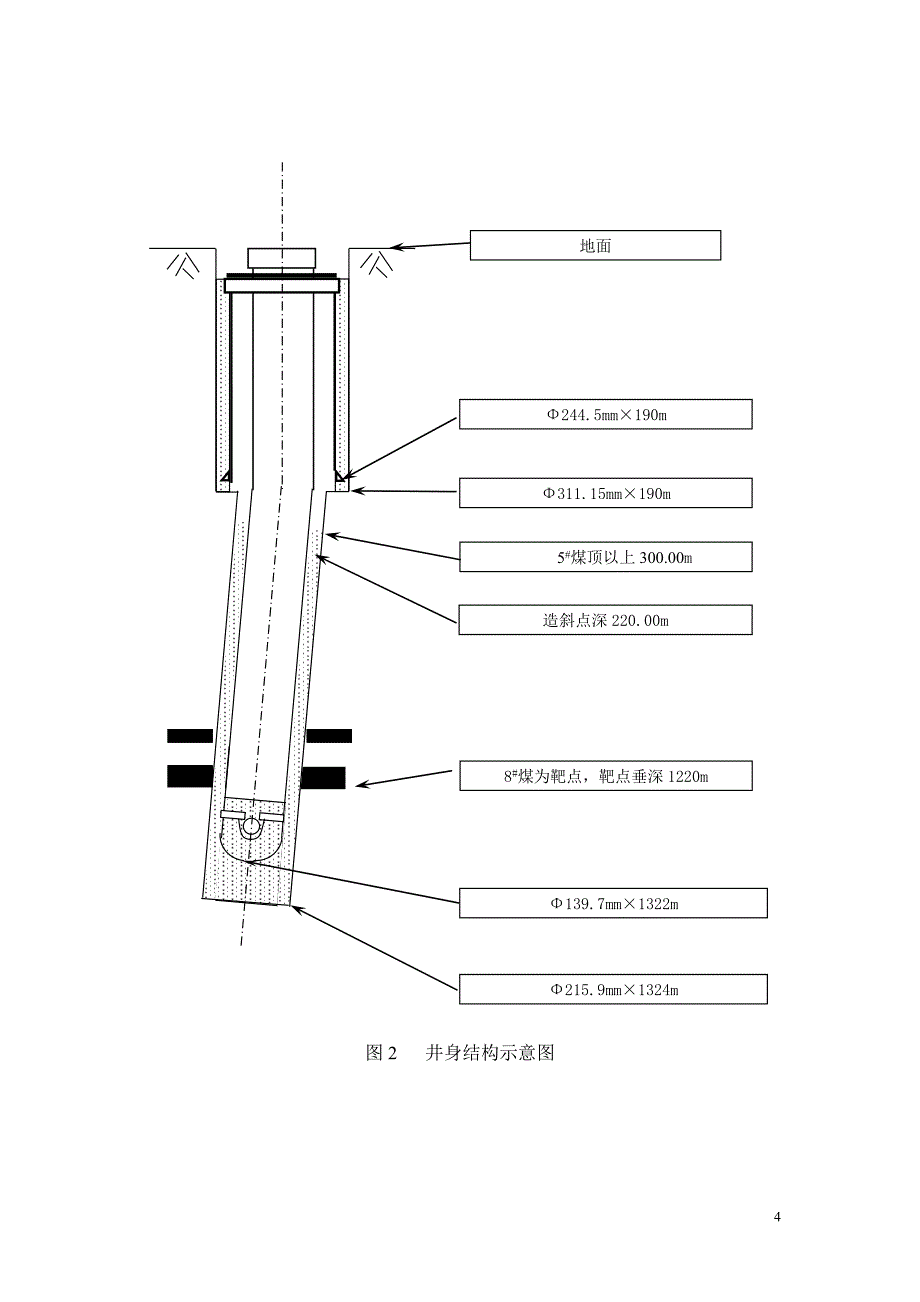 吉丛式井定向钻井工程设计书_第4页