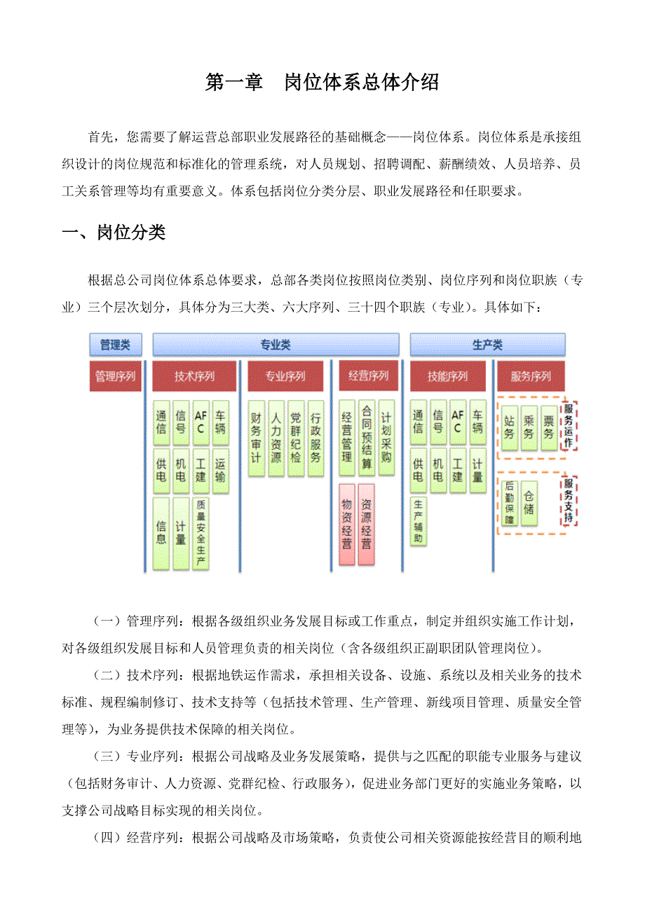 某地铁公司员工职业发展手册_第4页