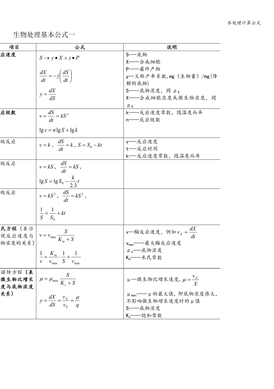 水处理计算公式.doc_第1页